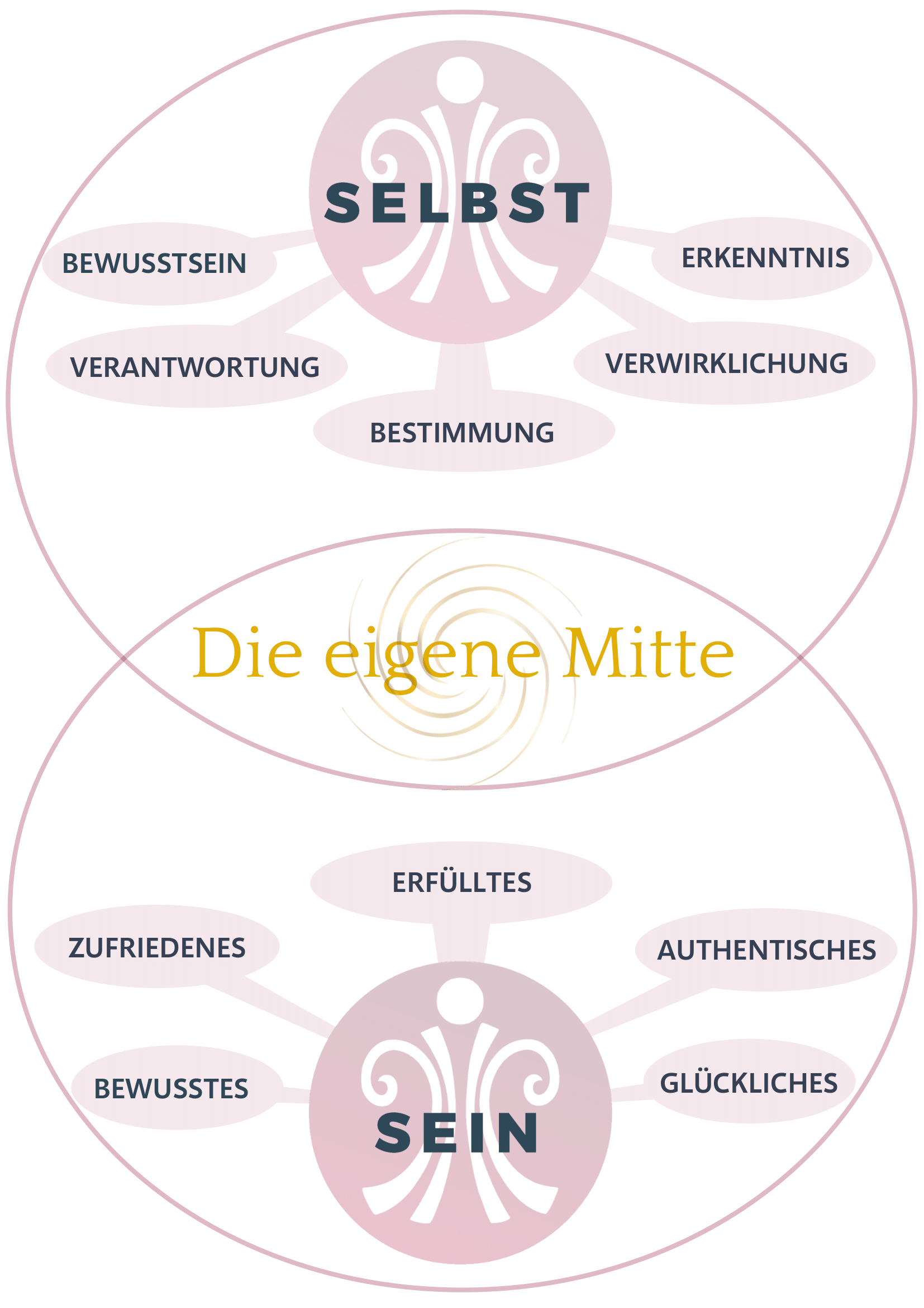 LSB-Selbst-Sein_2023_Logov2.2a-1 LSB-Selbst-Sein_2023_Logov2.2a-1